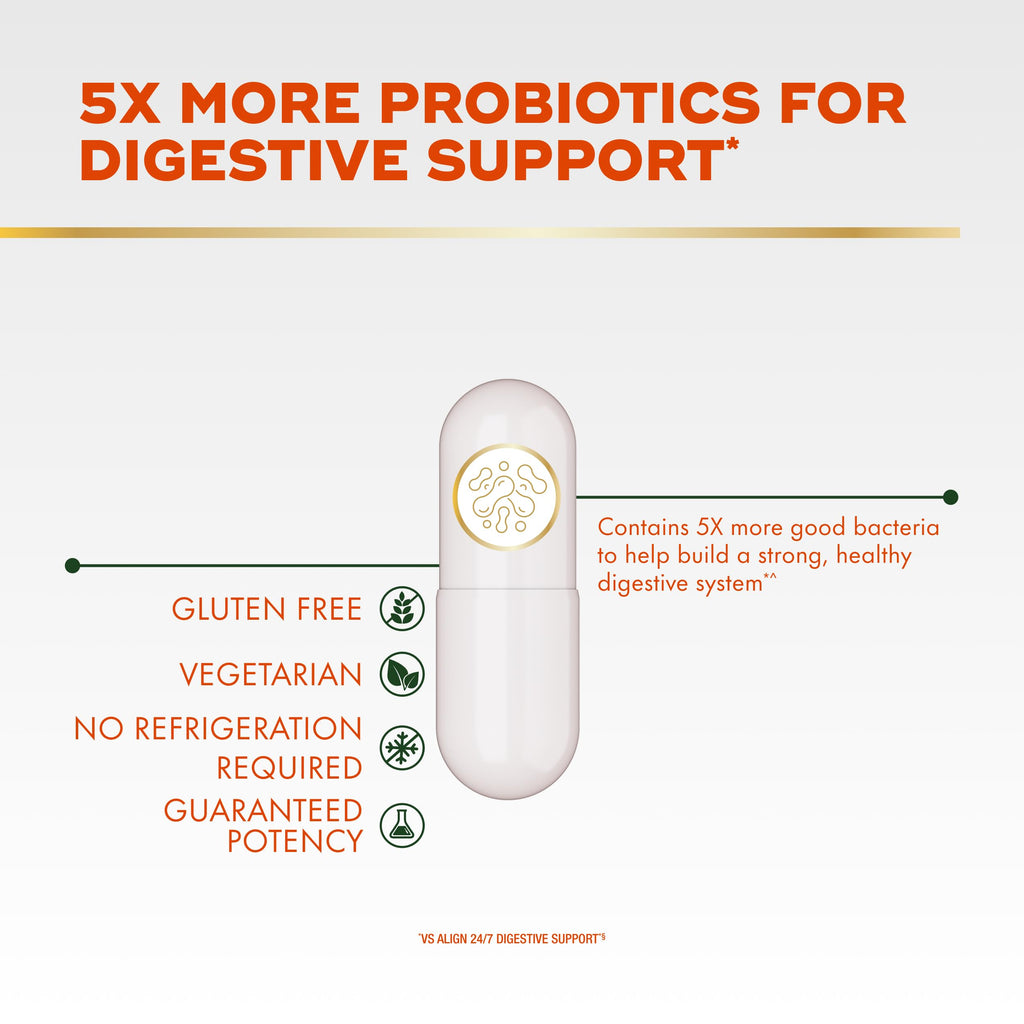 Align Probiotic Extra Strength, Probiotics for Women and Men, #1 Doctor Recommended Brand‡, 5X More Good Bacteria^ to Help Support a Healthy Digestive System*, 21 Capsules (Packaging May Vary)