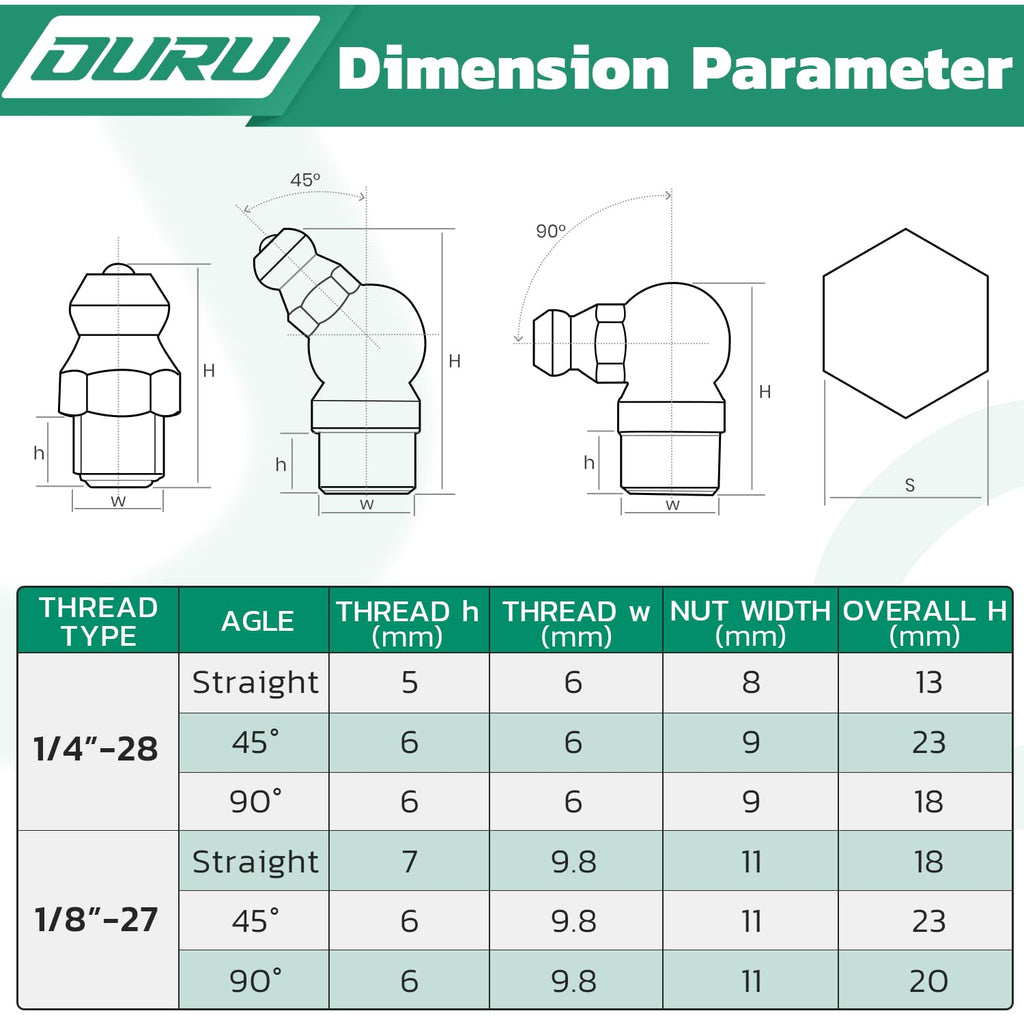 OURU Grease Fittings Assortment, 120PCS SAE Zerk Grease Fittings NPT 1/4" 1/8", Straight 45 90 Degree Grease Nipple for Grease Gun