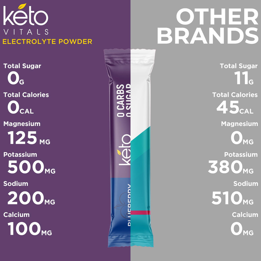 Keto Vitals Antioxidant Electrolytes Powder Packets No Sugar | Keto Friendly Electrolytes Travel Packets | Variety Stickpacks | Energy Drink Mix | Zero Calorie | Zero Carb (Berry Assorted, 30)