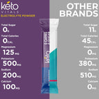 Keto Vitals Antioxidant Electrolytes Powder Packets No Sugar | Keto Friendly Electrolytes Travel Packets | Variety Stickpacks | Energy Drink Mix | Zero Calorie | Zero Carb (Berry Assorted, 30)