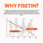 Organic Fisetin Supplement Capsules 400mg -4X Stronger- Natural Bioflavonoid Similar to Apigenin, Quercetin, Luteolin - Senolytic Activator May Support Brain Health, & Age-Defying