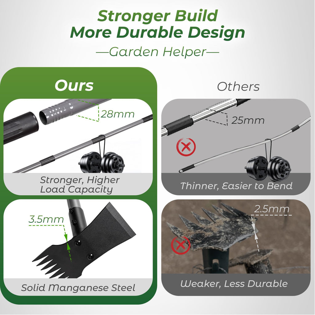 Walensee 2-in-1 Weed Puller Tool and Garden Hoe, Long Handle Weed Rake