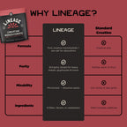 Lineage Provisions Micronized Creatine Monohydrate with Sea Salt - Micronized Creatine Powder for Training & Performance – No Artificial Ingredients – 90 Servings