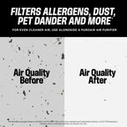 PuroAir MegaFilter - 20x25x1 Air Filter MERV 13 Activated CarbonTech Defense - Heavy Duty 3 Layer Furnace Filters Allergens, Pollen, Dust, Pet Dander, Smoke, Odors - HVAC Air Filter 20x25x1 (2-Pack)
