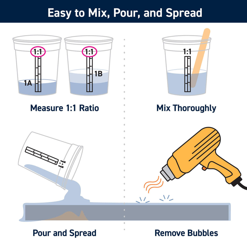 TotalBoat Table Top Epoxy Resin Kit - 1 Gallon Crystal Clear Epoxy with High Gloss & UV-Resistance - Easy 1:1 Ratio for Bar and Table Coating, Woodworking, and Resin Art Casting