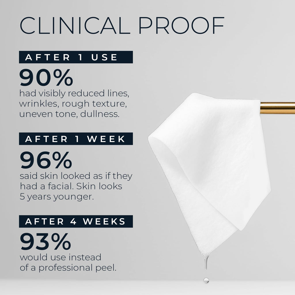 RoC Retinol Correxion Line Smoothing 2-Step Peel Pads - 20 Treatments
