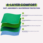 Absorbent Positioning Bed Pads for Elderly with 6 Handles 34"x36"- Washable Waterproof Incontinence Draw Sheets - Reusable Bed Mobility Under Pads for Seniors Disabled & Bedridden Patients-Fast-Drying