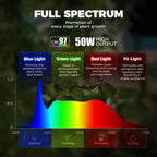 Barrina T1X5 Standing Grow Light for Indoor Plant, 6FT 50W 5000K, High PPFD
