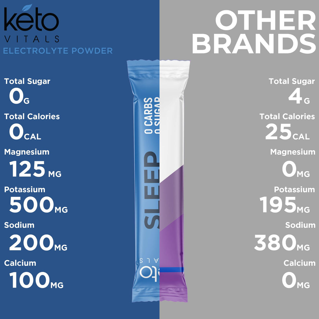 Keto Vitals Sleep Drink Electrolyte Sleep Powder Packets - Fast-Acting Sleep Blend of Melatonin 3mg, GABA, L-Theanine, & Ashwagandha - Elderberry, 30 Count