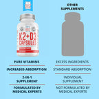 Dr. Boz - K2+D3 Capsules, 66 Servings - Vitamin D3 K2 Supplement with BioPerine - Bone & Heart Health - Enhanced Absorption - Quality Tested - Made in The USA - 5000iu (D3) - 400iu (K2) - Self Care