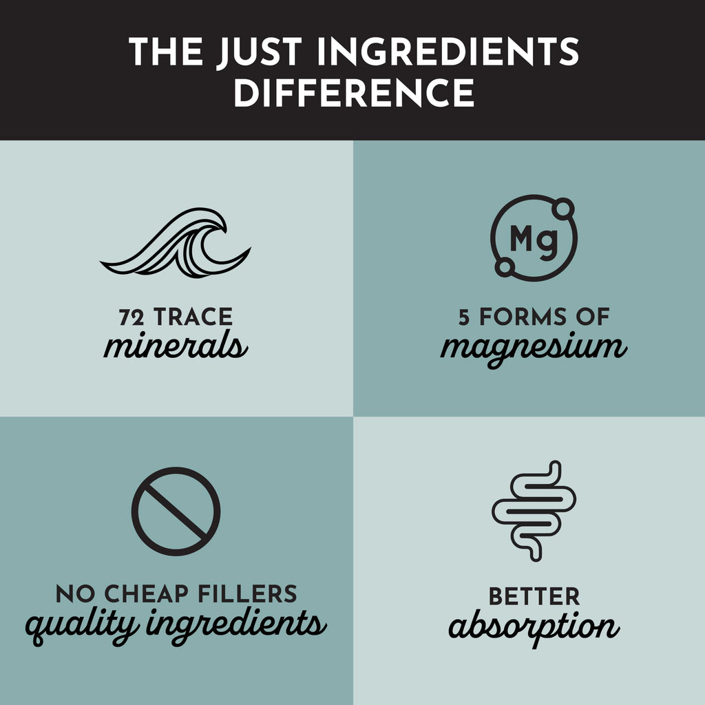 Just Ingredients Magnesium Complex - Five Bioavailable Forms for Relaxation, Sleep, Mood Support - 60 Capsules