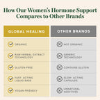 Global Healing – Organic Women’s Hormone Balance Drops – Supports Mood, Vitality & Estrogen Balance - Promote Metabolism Wellness – 2 fl oz