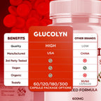 Glucolyn Capsules, Official Glucolyn Pills with All Natural Ingredients, Advanced Glucolyn Overall Health and Wellness Vitamin Support Supplement with Max Strength Multivitamins Support (60 Capsules)