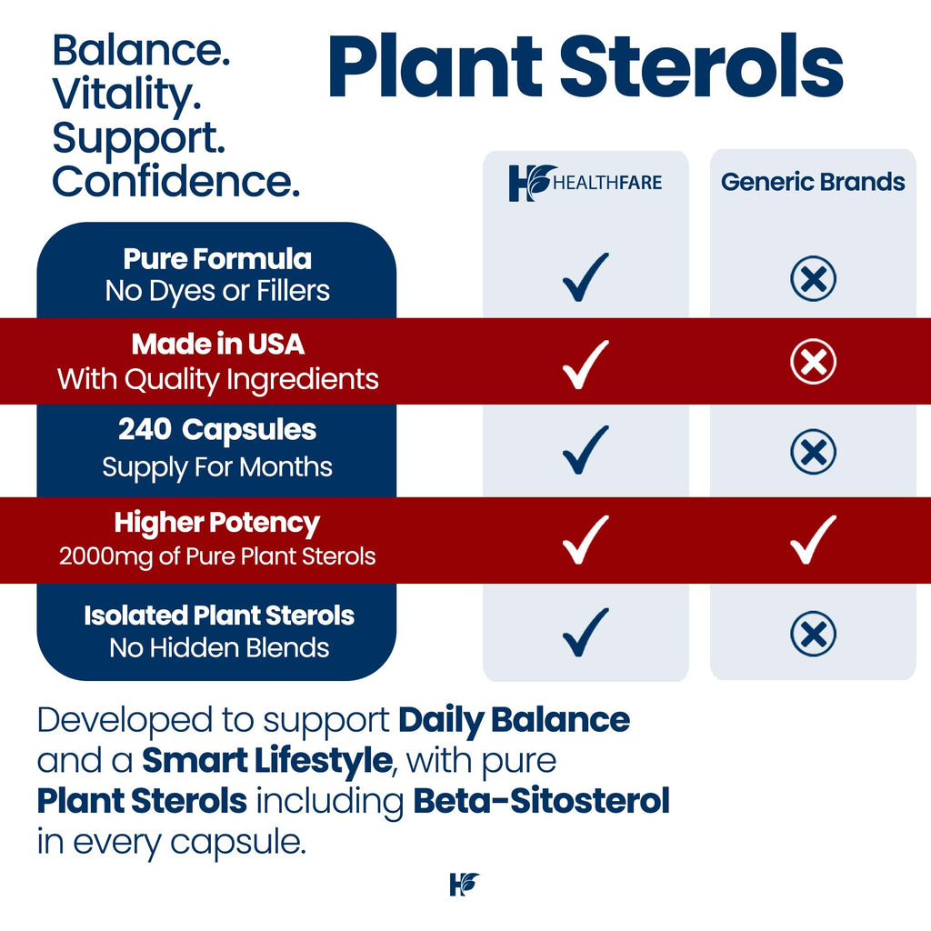 Healthfare Plant Sterols Capsules 2000mg | 240 Vegan Capsules | Beta Sitosterol & Phytosterol Complex | Plant-Based Supplement | Non-GMO & Gluten-Free | Made in The USA