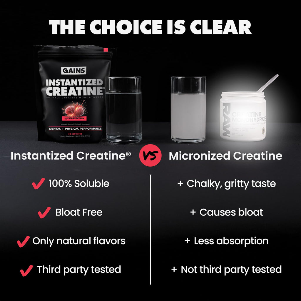 Gains in Bulk Instantized Creatine Monohydrate for Men & Women, Soluble Pre Workout Powder, Supports Muscle Building, Strength and Performance, Bodybuilding Supplements, Sour Raspberry, 30 Servings