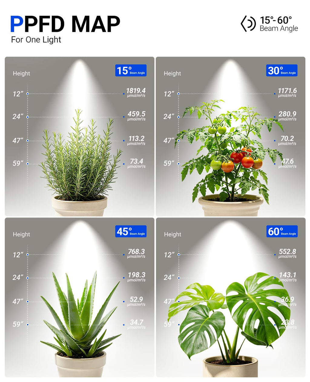 Barrina TR40A Track Plant Lights, 40W Ceiling Grow Lights, 5000K, Black