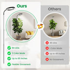 Garpsen Grow Lights for Indoor Plants, 6000K, Height Adjustable, Plug-in
