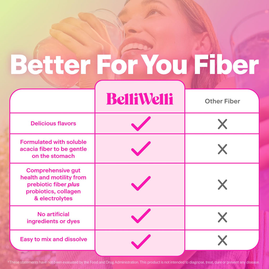 Belli Welli Fiber Supplement, Probiotics Fiber Powder Travel Pack for Women with Collagen & Electrolytes for Daily Gut Health & Debloating, Tropical Breeze, 10 Packets