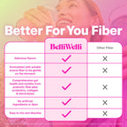 Belli Welli Fiber Supplement, Probiotics Fiber Powder Travel Pack for Women with Collagen & Electrolytes for Daily Gut Health & Debloating, Tropical Breeze, 10 Packets
