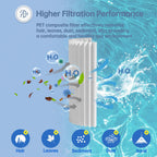 FOIRCEADAL C1200 Pool Filter Cartridge Compatible with Hayward CX1200RE, Unicel C-8412, Ultra-B2, Pleatco PA120, Filbur FC-1293, Clearwater II 125, Waterway Pro Clean 125, 120 Sq. Ft Replacement 1Pack