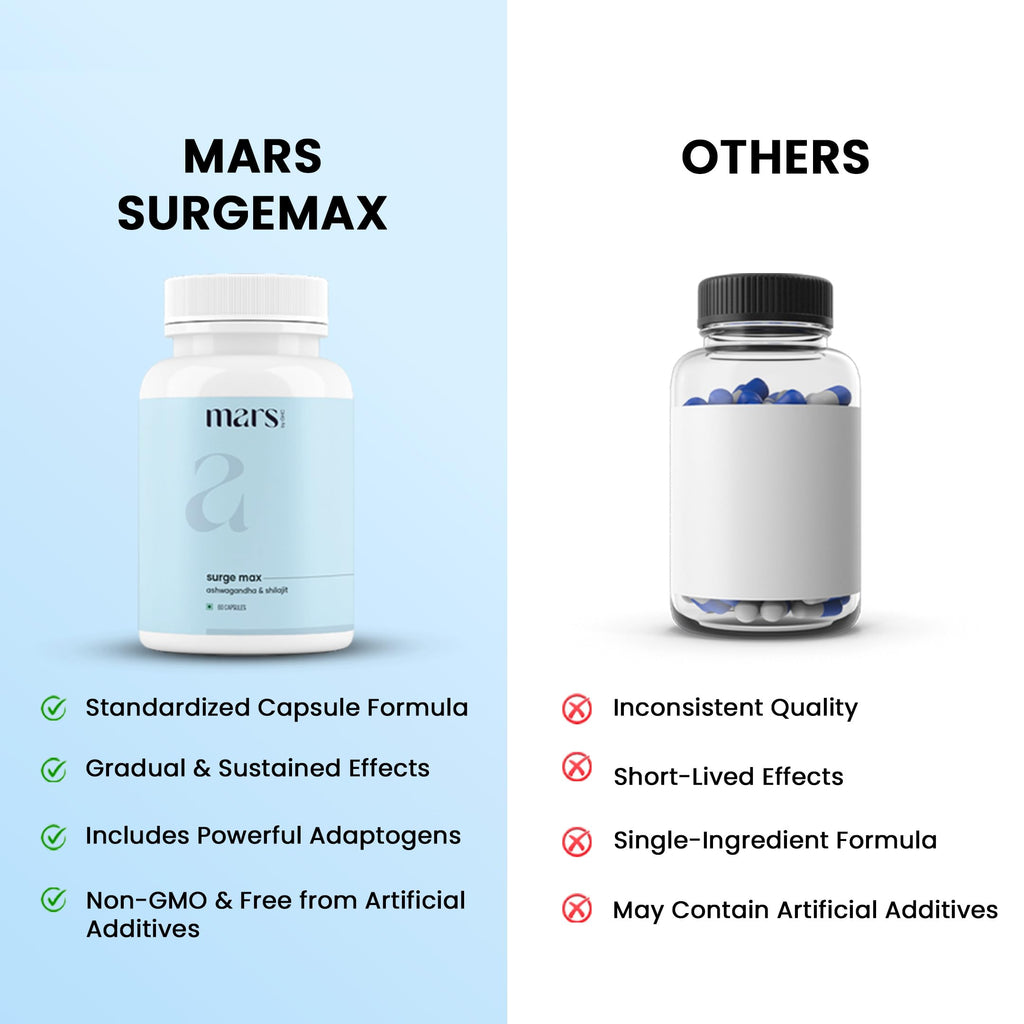 Mars Surgemax Natural Capsules with Shilajit & Safed Musli | 120 Capsules | Pack of 2