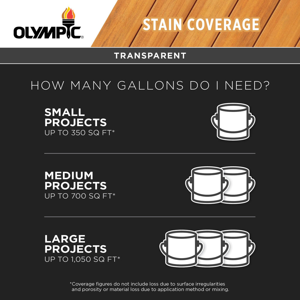 Olympic WaterGuard 1 gal. Harvest Gold Transparent Wood Stain and Sealer