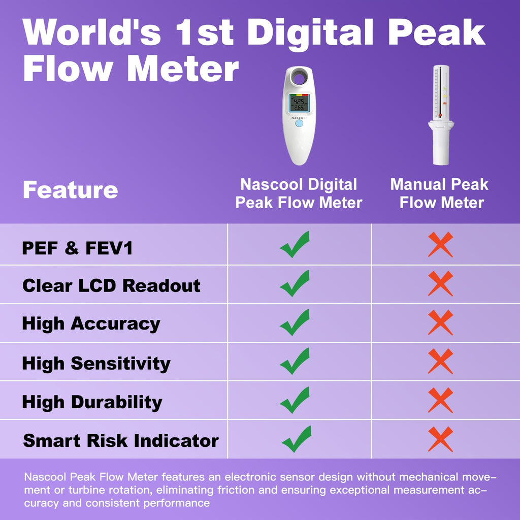 Digital Peak Flow Meter,Home Medical with Tracking Software Manually Recording-Accurate & Reliable Spirometer for Asthma Adult Kids