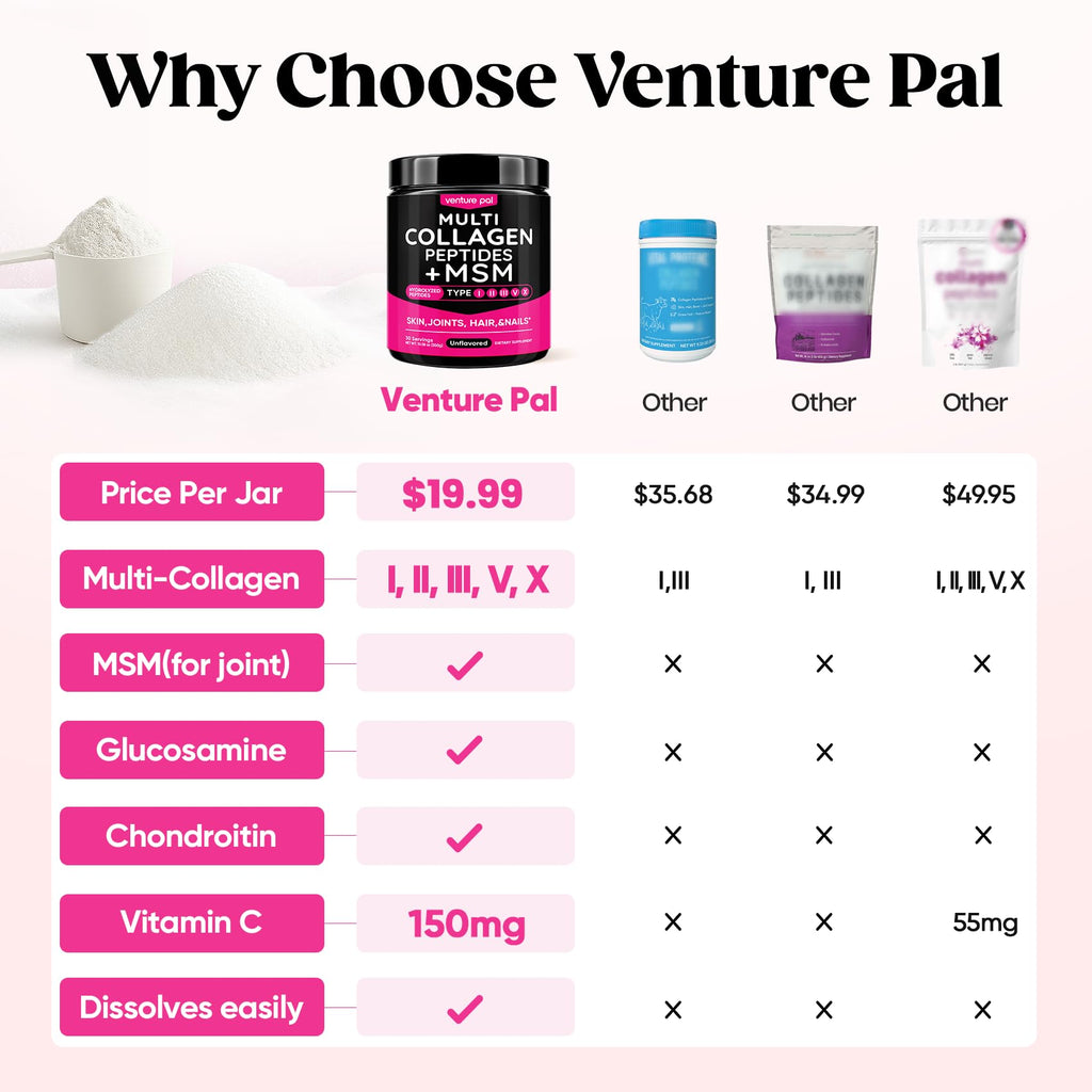 Venture Pal Multi Collagen Powder Type I, II, III, V, X – Hydrolyzed Collagen Peptides MSM, GC, Hyaluronic Acid Vitamin C | Collagen Supplement for Women | Joint, Hair, Skin & Nail Support | Non-GMO