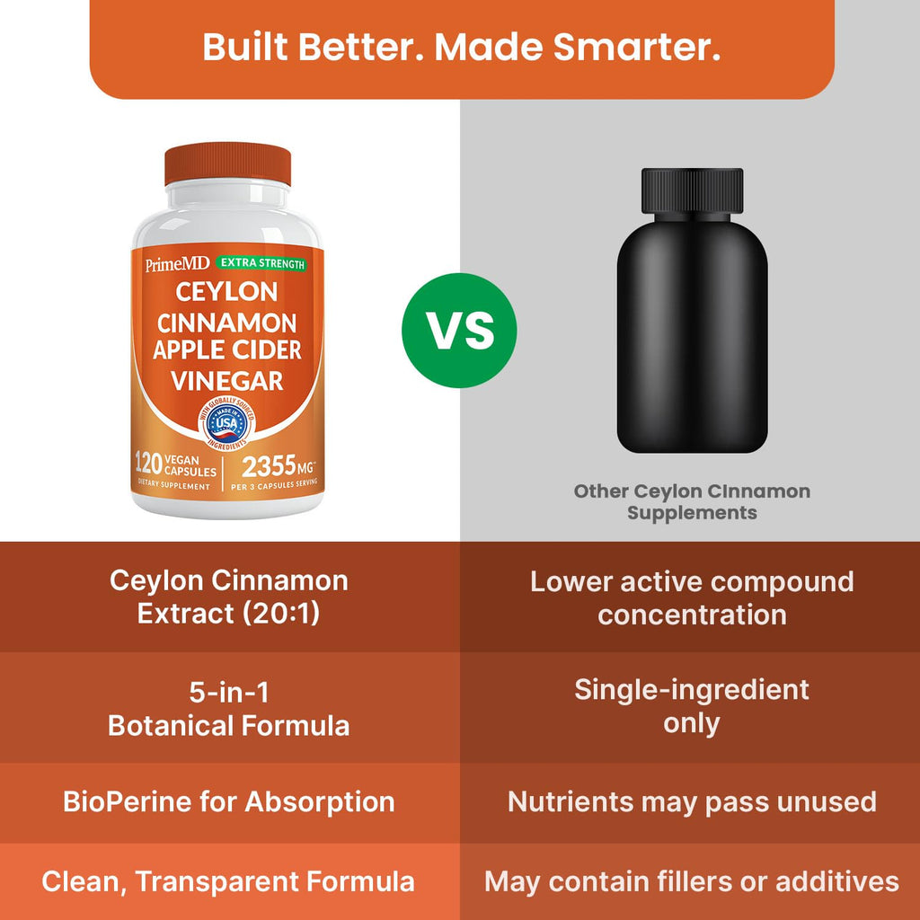 5-in-1 Ceylon Cinnamon Powder Extra Strength – Organic Ceylon Cinnamon Capsules with Turmeric, Apple Cider Vinegar, Korean Ginseng & BioPerine for Metabolism & Energy Support Pills (120 Ct, 2 Pack)