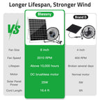 blessny 8" Solar Fan for Greenhouse, Chicken Coop, Pet House, Shed