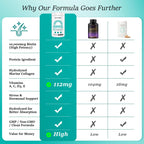 Hair Growth Supplements for Women, Ages 30 and Up - Clinically Tested for Visibly Thicker Hair with Biotin 10,000mcg, Vitamins, Keratin, Collagen, Saw Palmetto, Supports Scalp, Skin & Nails, 120 ct