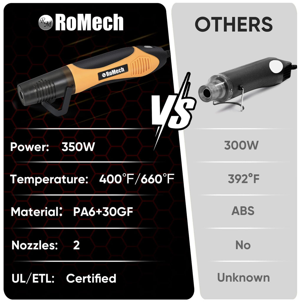 ROMECH 350W Heat Gun with 2 Nozzles, Dual Temp Heat Gun 400°F-660°F, Fast Heat Hot Air Gun with Overload Protection for DIY Craft Embossing Shrink Wrapping (Orange)