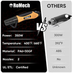 ROMECH 350W Heat Gun with 2 Nozzles, Dual Temp Heat Gun 400°F-660°F, Fast Heat Hot Air Gun with Overload Protection for DIY Craft Embossing Shrink Wrapping (Orange)