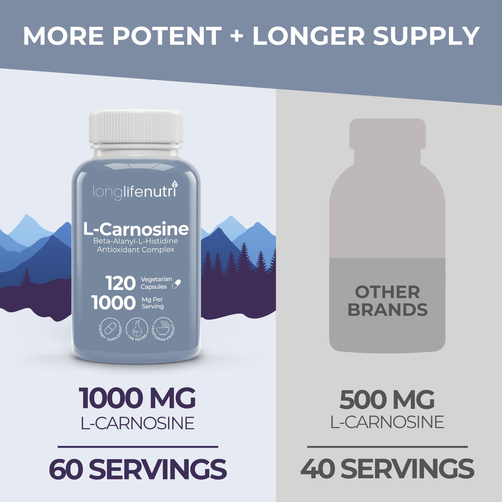LongLifeNutri L-Carnosine 1000mg - Beta-Alanyl-L-Histidine Supplement for Cellular Energy & Brain Clarity, 120 Vegetarian Capsules, 2-Month Supply, GMP Certified, Made in USA