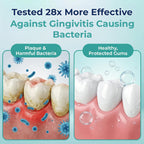 ioRinse Ultra Mouthwash is the Choice of 1,000s of Dentists as the Mouth Wash for Adults and Kids Oral Care. It's an Alcohol Free, Bad Breath Treatment and Gum mouthwash with Xylitol - Pack of 2