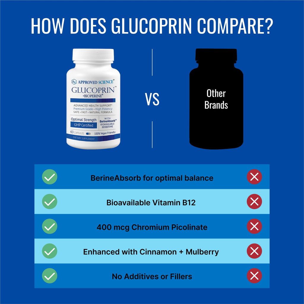 Approved Science Glucoprin - 250 mg Berberine, Mulberry, Cinnamon, BioPerine, Non GMO- Made in the US - 60 Vegan Capsules - Pack of 1