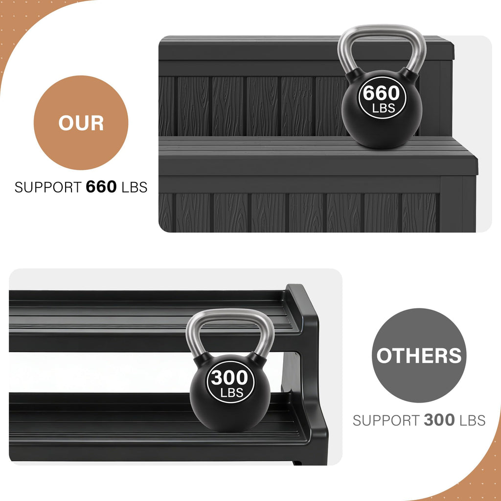 WTFGO Plastic Hot Tub Steps with Storage, Spa Steps Outdoor Stairs, 36.6 Inches Long - Non-Slip All Weather Top & Feet, 32 Gallon Capacity, Waterproof for Porch/RV/Deck, Sturdy Plastic Frame, Black