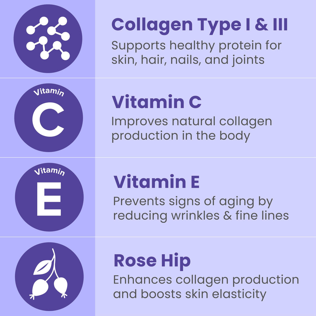 Sanar Naturals Collagen Pills for Women & Men | Hydrolyzed Peptides with Vitamin E & Vitamin C | Supports Hair, Nail, Skin, Bone & Joint Health, Reduce Wrinkles | Grass Fed, Non-GMO,150 Capsules