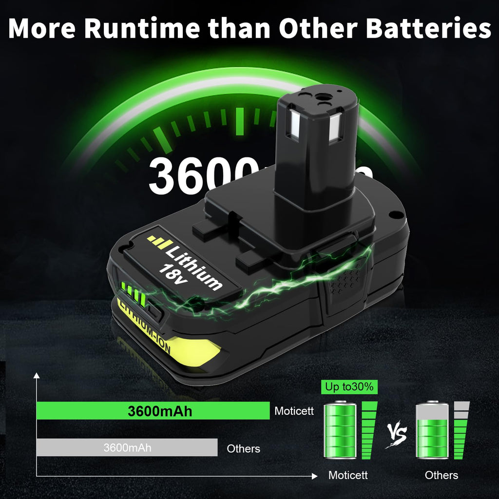 Moticett Upgraded 3.6Ah Replacement for Ryobi 18V Battery (2-Pack) with Charger Compatible with Ryobi 18V ONE+ Battery 3.6Ah P108 P102 P103 P104 P105 P107 P109 P122 Cordless Tool & Charger