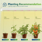 FREELICHT 2Pack 4FT Grow Light for Indoor Plants, 40W=250W, Full Spectrum