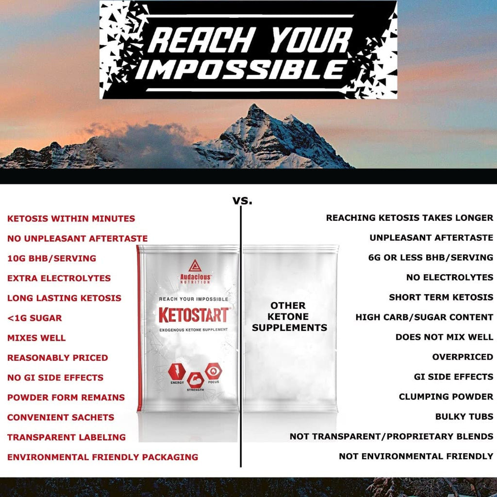 Audacious Nutrition KetoStart | Exogenous Ketones Powder with Electrolytes | Caffeine Free | Tropical Flavor Electrolyte Powder for Energy, Strength & Focus (10x Ketones Drink Mix Packets)