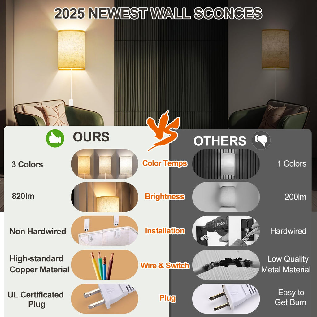 Yunaking Plug in Wall Sconces Set of Two Wall Lights with On/Off Switch