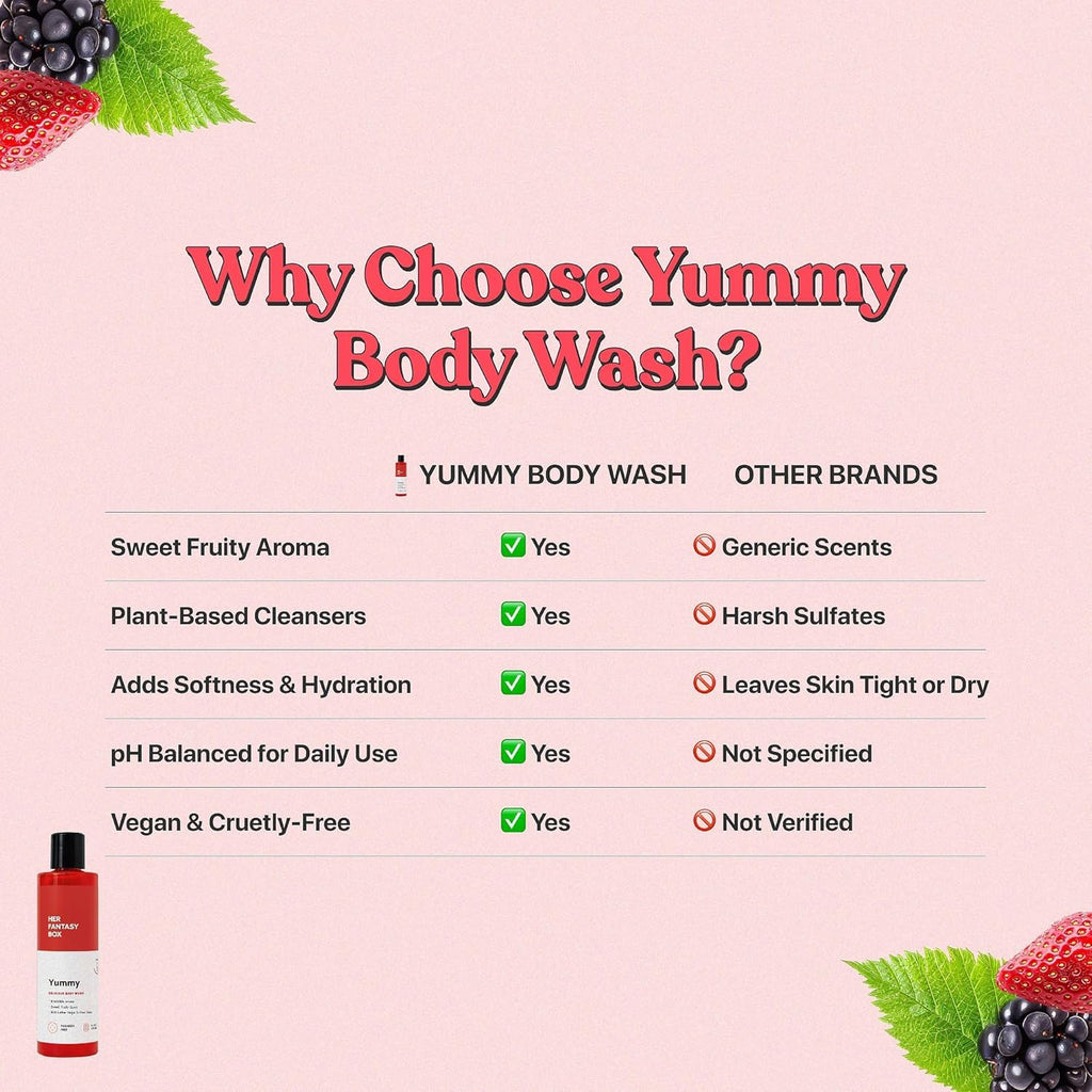 Her Fantasy Box Yummy | Body Wash - Indulgent, Luxurious Body Wash for Deep Cleansing, Moisturizing, and Nourishing Skin - Refreshing Scent for All Skin Types - 16 oz