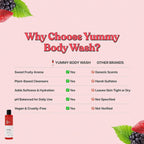 Her Fantasy Box Yummy | Body Wash - Indulgent, Luxurious Body Wash for Deep Cleansing, Moisturizing, and Nourishing Skin - Refreshing Scent for All Skin Types - 16 oz