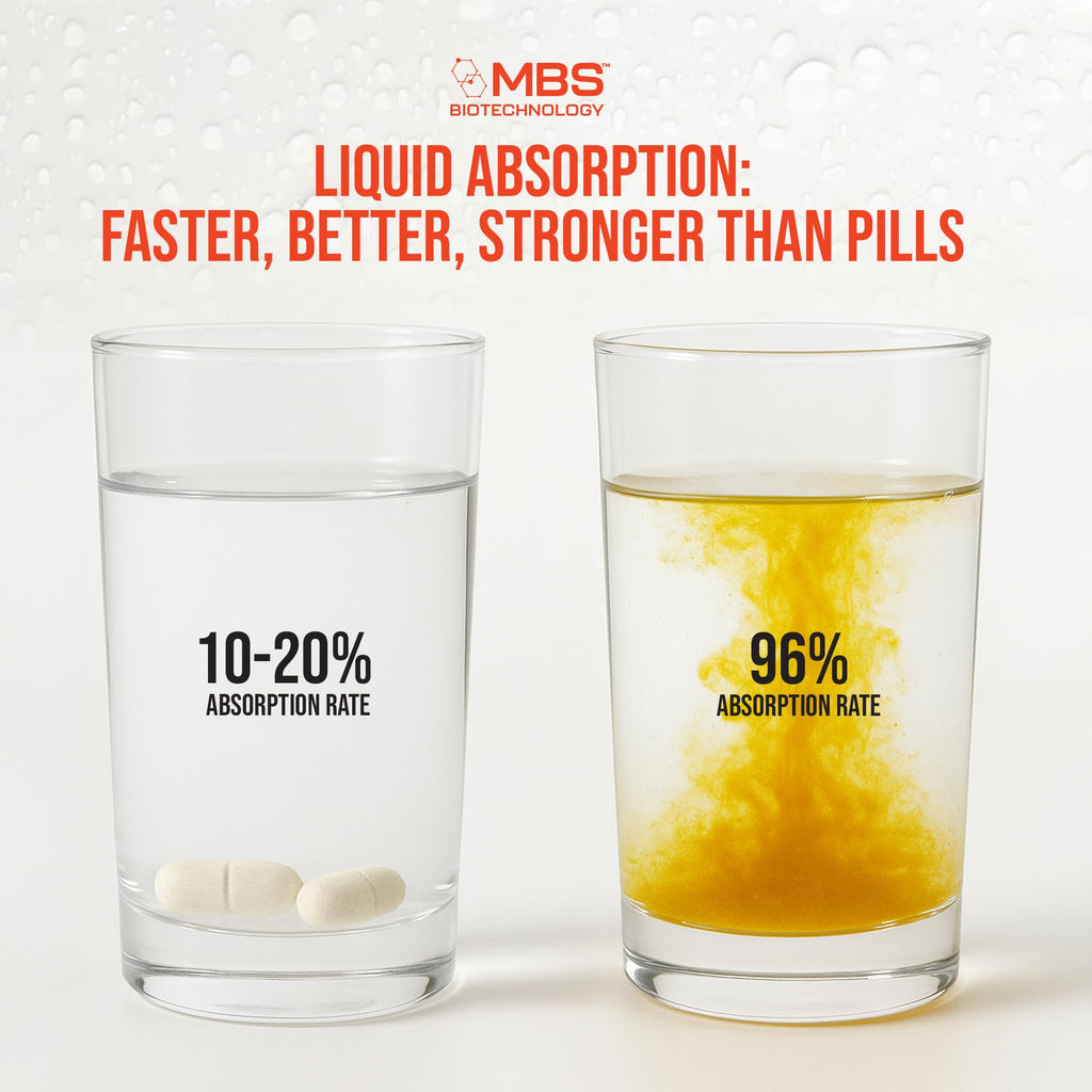 MBS Biotechnology - Super PQQ Liquid - Highly Absorbable Pyrroloquinoline Quinone 20 Milligram, Best Liquid PQQ for Mitochondrial Biogenesis, Supports Heart Health, Cognitive Function and Mental Focus