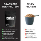 Noble All-in-One Chocolate Protein Powder, 21g Grass-Fed Beef Protein & Collagen, Colostrum & Organ Blend, Whey-Free, Seed Oil-Free, Zero-Carb, 30 Servings (1.75lbs)