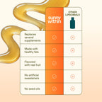 Sunny Within Immunity - Liposomal Vitamin C & Bee Propolis 6-in-1 Packets with Zinc, D3 + K2, Quercetin, Avocado Oil - Antioxidant Liquid Supplement for Immunity, Skin & Bone* - 30 Pouches