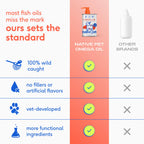 Native Pet Omega 3 Fish Oil for Dogs - Skin, Coat & Joint Support - 8 Oz