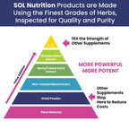 Sol Nutrition Ease the Flow - PMS Support, Menstrual Relief, PMDD Supplements, Period Relief Products, Eases Bloating & Mood Swings, Vitamins B6 & B8, 60 Easy-to-Swallow Capsules