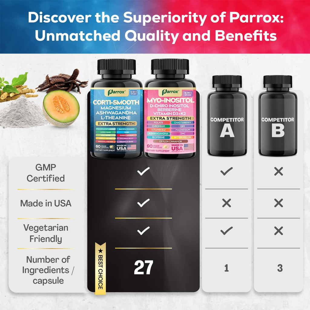 Parrox Cortisol & Myo-Inositol Supplement Bundle, Soothe & Smooth Bundle, 13-in-1 Cortisol Balance, Magnesium, Ashwagandha, L-Theanine, D-Chiro Inositol, Folate, Berberine, Chasteberry (150 Capsules)
